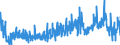 CN 34021900 /Exports /Unit = Prices (Euro/ton) /Partner: Denmark /Reporter: Eur27_2020 /34021900:Organic Surface-active Agents, Whether or not put up for Retail Sale (Excl. Anionic, Cationic or Non-ionic Agents and Soap)