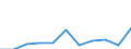KN 34029090 /Exporte /Einheit = Preise (Euro/Tonne) /Partnerland: Belgien/Luxemburg /Meldeland: Eur27 /34029090:Waschmittel, Zubereitet, Einschl. Zubereitete Waschhilfsmittel, und Zubereitete Reinigungsmittel, Auch Seife Enthaltend (Ausg. in Aufmachungen FÃ¼r den Einzelverkauf Sowie Organische GrenzflÃ¤chenaktive Stoffe, Seifen und GrenzflÃ¤chenaktive Zubereitungen und Erzeugnisse und Zubereitungen zum Waschen der Haut in Form Einer FlÃ¼ssigkeit Oder Creme)