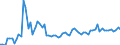 KN 34029090 /Exporte /Einheit = Preise (Euro/Tonne) /Partnerland: Ver.koenigreich(Nordirland) /Meldeland: Eur27_2020 /34029090:Waschmittel, Zubereitet, Einschl. Zubereitete Waschhilfsmittel, und Zubereitete Reinigungsmittel, Auch Seife Enthaltend (Ausg. in Aufmachungen FÃ¼r den Einzelverkauf Sowie Organische GrenzflÃ¤chenaktive Stoffe, Seifen und GrenzflÃ¤chenaktive Zubereitungen und Erzeugnisse und Zubereitungen zum Waschen der Haut in Form Einer FlÃ¼ssigkeit Oder Creme)