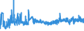 KN 34029090 /Exporte /Einheit = Preise (Euro/Tonne) /Partnerland: Ehem.jug.rep.mazed /Meldeland: Eur27_2020 /34029090:Waschmittel, Zubereitet, Einschl. Zubereitete Waschhilfsmittel, und Zubereitete Reinigungsmittel, Auch Seife Enthaltend (Ausg. in Aufmachungen FÃ¼r den Einzelverkauf Sowie Organische GrenzflÃ¤chenaktive Stoffe, Seifen und GrenzflÃ¤chenaktive Zubereitungen und Erzeugnisse und Zubereitungen zum Waschen der Haut in Form Einer FlÃ¼ssigkeit Oder Creme)