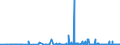 KN 34029090 /Exporte /Einheit = Preise (Euro/Tonne) /Partnerland: Sierra Leone /Meldeland: Eur27_2020 /34029090:Waschmittel, Zubereitet, Einschl. Zubereitete Waschhilfsmittel, und Zubereitete Reinigungsmittel, Auch Seife Enthaltend (Ausg. in Aufmachungen FÃ¼r den Einzelverkauf Sowie Organische GrenzflÃ¤chenaktive Stoffe, Seifen und GrenzflÃ¤chenaktive Zubereitungen und Erzeugnisse und Zubereitungen zum Waschen der Haut in Form Einer FlÃ¼ssigkeit Oder Creme)
