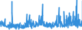 KN 34029090 /Exporte /Einheit = Preise (Euro/Tonne) /Partnerland: Dem. Rep. Kongo /Meldeland: Eur27_2020 /34029090:Waschmittel, Zubereitet, Einschl. Zubereitete Waschhilfsmittel, und Zubereitete Reinigungsmittel, Auch Seife Enthaltend (Ausg. in Aufmachungen FÃ¼r den Einzelverkauf Sowie Organische GrenzflÃ¤chenaktive Stoffe, Seifen und GrenzflÃ¤chenaktive Zubereitungen und Erzeugnisse und Zubereitungen zum Waschen der Haut in Form Einer FlÃ¼ssigkeit Oder Creme)