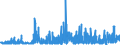 KN 34031100 /Exporte /Einheit = Preise (Euro/Tonne) /Partnerland: Daenemark /Meldeland: Eur27_2020 /34031100:Zubereitungen Nach art der Schmälzmittel zum Behandeln von Spinnstoffen Oder der Mittel zum Behandeln `Ölen Oder Fetten` von Leder, Pelzfellen Oder Anderen Stoffen, Erdöl Oder Öl aus Bituminösen Mineralien Enthaltend (Ausg. als Charakterbestimmenden Bestandteil >= 70 ght Dieser Öle Enthaltend)