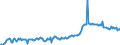 KN 34031980 /Exporte /Einheit = Preise (Euro/Tonne) /Partnerland: Deutschland /Meldeland: Eur27_2020 /34031980:Schmiermittel, Zubereitet, Einschl. SchneidÃ¶le, Zubereitungen zum LÃ¶sen von Schrauben Oder Bolzen, Zubereitete Rostschutzmittel Oder Korrosionsschutzmittel und Zubereitete Form- und TrennÃ¶le, auf der Grundlage von Schmierstoffen, die Weniger als 70Â % ErdÃ¶l Oder Ã–l aus BituminÃ¶sen Mineralien Enthalten (Ausg. Mittel zur Behandlung von Spinnstoffen, Leder, Pelzfellen Oder Anderen Stoffen Sowie Schmiermittel mit Einem Gehalt an Biobasiertem Kohlenstoff von Mindestens 25Â ght, die Mindestens zu 60Â % Biologisch Abbaubar Sind)