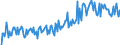 KN 34031980 /Exporte /Einheit = Preise (Euro/Tonne) /Partnerland: Norwegen /Meldeland: Eur27_2020 /34031980:Schmiermittel, Zubereitet, Einschl. SchneidÃ¶le, Zubereitungen zum LÃ¶sen von Schrauben Oder Bolzen, Zubereitete Rostschutzmittel Oder Korrosionsschutzmittel und Zubereitete Form- und TrennÃ¶le, auf der Grundlage von Schmierstoffen, die Weniger als 70Â % ErdÃ¶l Oder Ã–l aus BituminÃ¶sen Mineralien Enthalten (Ausg. Mittel zur Behandlung von Spinnstoffen, Leder, Pelzfellen Oder Anderen Stoffen Sowie Schmiermittel mit Einem Gehalt an Biobasiertem Kohlenstoff von Mindestens 25Â ght, die Mindestens zu 60Â % Biologisch Abbaubar Sind)