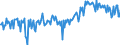 KN 34031980 /Exporte /Einheit = Preise (Euro/Tonne) /Partnerland: Estland /Meldeland: Eur27_2020 /34031980:Schmiermittel, Zubereitet, Einschl. SchneidÃ¶le, Zubereitungen zum LÃ¶sen von Schrauben Oder Bolzen, Zubereitete Rostschutzmittel Oder Korrosionsschutzmittel und Zubereitete Form- und TrennÃ¶le, auf der Grundlage von Schmierstoffen, die Weniger als 70Â % ErdÃ¶l Oder Ã–l aus BituminÃ¶sen Mineralien Enthalten (Ausg. Mittel zur Behandlung von Spinnstoffen, Leder, Pelzfellen Oder Anderen Stoffen Sowie Schmiermittel mit Einem Gehalt an Biobasiertem Kohlenstoff von Mindestens 25Â ght, die Mindestens zu 60Â % Biologisch Abbaubar Sind)