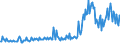 KN 34031980 /Exporte /Einheit = Preise (Euro/Tonne) /Partnerland: Kirgistan /Meldeland: Eur27_2020 /34031980:Schmiermittel, Zubereitet, Einschl. SchneidÃ¶le, Zubereitungen zum LÃ¶sen von Schrauben Oder Bolzen, Zubereitete Rostschutzmittel Oder Korrosionsschutzmittel und Zubereitete Form- und TrennÃ¶le, auf der Grundlage von Schmierstoffen, die Weniger als 70Â % ErdÃ¶l Oder Ã–l aus BituminÃ¶sen Mineralien Enthalten (Ausg. Mittel zur Behandlung von Spinnstoffen, Leder, Pelzfellen Oder Anderen Stoffen Sowie Schmiermittel mit Einem Gehalt an Biobasiertem Kohlenstoff von Mindestens 25Â ght, die Mindestens zu 60Â % Biologisch Abbaubar Sind)