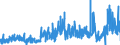 KN 34039100 /Exporte /Einheit = Preise (Euro/Tonne) /Partnerland: Niederlande /Meldeland: Eur27_2020 /34039100:Zubereitungen Nach art der SchmÃ¤lzmittel zum Behandeln von Spinnstoffen Oder der Mittel zum Behandeln `Ã–len Oder Fetten` von Leder, Pelzfellen Oder Anderen Stoffen, Kein ErdÃ¶l Oder Ã–l aus BituminÃ¶sen Mineralien Enthaltend