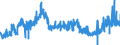 KN 34039100 /Exporte /Einheit = Preise (Euro/Tonne) /Partnerland: Ver.koenigreich /Meldeland: Eur27_2020 /34039100:Zubereitungen Nach art der SchmÃ¤lzmittel zum Behandeln von Spinnstoffen Oder der Mittel zum Behandeln `Ã–len Oder Fetten` von Leder, Pelzfellen Oder Anderen Stoffen, Kein ErdÃ¶l Oder Ã–l aus BituminÃ¶sen Mineralien Enthaltend