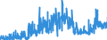 KN 34039100 /Exporte /Einheit = Preise (Euro/Tonne) /Partnerland: Daenemark /Meldeland: Eur27_2020 /34039100:Zubereitungen Nach art der SchmÃ¤lzmittel zum Behandeln von Spinnstoffen Oder der Mittel zum Behandeln `Ã–len Oder Fetten` von Leder, Pelzfellen Oder Anderen Stoffen, Kein ErdÃ¶l Oder Ã–l aus BituminÃ¶sen Mineralien Enthaltend