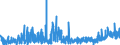 KN 34039100 /Exporte /Einheit = Preise (Euro/Tonne) /Partnerland: Griechenland /Meldeland: Eur27_2020 /34039100:Zubereitungen Nach art der SchmÃ¤lzmittel zum Behandeln von Spinnstoffen Oder der Mittel zum Behandeln `Ã–len Oder Fetten` von Leder, Pelzfellen Oder Anderen Stoffen, Kein ErdÃ¶l Oder Ã–l aus BituminÃ¶sen Mineralien Enthaltend