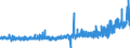 KN 34039100 /Exporte /Einheit = Preise (Euro/Tonne) /Partnerland: Portugal /Meldeland: Eur27_2020 /34039100:Zubereitungen Nach art der SchmÃ¤lzmittel zum Behandeln von Spinnstoffen Oder der Mittel zum Behandeln `Ã–len Oder Fetten` von Leder, Pelzfellen Oder Anderen Stoffen, Kein ErdÃ¶l Oder Ã–l aus BituminÃ¶sen Mineralien Enthaltend