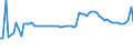 KN 34039100 /Exporte /Einheit = Preise (Euro/Tonne) /Partnerland: Ver.koenigreich(Nordirland) /Meldeland: Eur27_2020 /34039100:Zubereitungen Nach art der SchmÃ¤lzmittel zum Behandeln von Spinnstoffen Oder der Mittel zum Behandeln `Ã–len Oder Fetten` von Leder, Pelzfellen Oder Anderen Stoffen, Kein ErdÃ¶l Oder Ã–l aus BituminÃ¶sen Mineralien Enthaltend