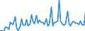 KN 34039100 /Exporte /Einheit = Preise (Euro/Tonne) /Partnerland: Ver.koenigreich(Ohne Nordirland) /Meldeland: Eur27_2020 /34039100:Zubereitungen Nach art der SchmÃ¤lzmittel zum Behandeln von Spinnstoffen Oder der Mittel zum Behandeln `Ã–len Oder Fetten` von Leder, Pelzfellen Oder Anderen Stoffen, Kein ErdÃ¶l Oder Ã–l aus BituminÃ¶sen Mineralien Enthaltend