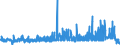 KN 34039100 /Exporte /Einheit = Preise (Euro/Tonne) /Partnerland: Luxemburg /Meldeland: Eur27_2020 /34039100:Zubereitungen Nach art der SchmÃ¤lzmittel zum Behandeln von Spinnstoffen Oder der Mittel zum Behandeln `Ã–len Oder Fetten` von Leder, Pelzfellen Oder Anderen Stoffen, Kein ErdÃ¶l Oder Ã–l aus BituminÃ¶sen Mineralien Enthaltend