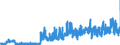 KN 34039100 /Exporte /Einheit = Preise (Euro/Tonne) /Partnerland: Finnland /Meldeland: Eur27_2020 /34039100:Zubereitungen Nach art der SchmÃ¤lzmittel zum Behandeln von Spinnstoffen Oder der Mittel zum Behandeln `Ã–len Oder Fetten` von Leder, Pelzfellen Oder Anderen Stoffen, Kein ErdÃ¶l Oder Ã–l aus BituminÃ¶sen Mineralien Enthaltend