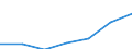KN 34039100 /Exporte /Einheit = Preise (Euro/Tonne) /Partnerland: Schweiz /Meldeland: Eur27 /34039100:Zubereitungen Nach art der SchmÃ¤lzmittel zum Behandeln von Spinnstoffen Oder der Mittel zum Behandeln `Ã–len Oder Fetten` von Leder, Pelzfellen Oder Anderen Stoffen, Kein ErdÃ¶l Oder Ã–l aus BituminÃ¶sen Mineralien Enthaltend