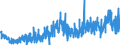 KN 34039100 /Exporte /Einheit = Preise (Euro/Tonne) /Partnerland: Schweiz /Meldeland: Eur27_2020 /34039100:Zubereitungen Nach art der SchmÃ¤lzmittel zum Behandeln von Spinnstoffen Oder der Mittel zum Behandeln `Ã–len Oder Fetten` von Leder, Pelzfellen Oder Anderen Stoffen, Kein ErdÃ¶l Oder Ã–l aus BituminÃ¶sen Mineralien Enthaltend