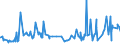 KN 34039100 /Exporte /Einheit = Preise (Euro/Tonne) /Partnerland: Faeroeer Inseln /Meldeland: Eur27_2020 /34039100:Zubereitungen Nach art der SchmÃ¤lzmittel zum Behandeln von Spinnstoffen Oder der Mittel zum Behandeln `Ã–len Oder Fetten` von Leder, Pelzfellen Oder Anderen Stoffen, Kein ErdÃ¶l Oder Ã–l aus BituminÃ¶sen Mineralien Enthaltend