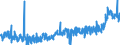 KN 34039100 /Exporte /Einheit = Preise (Euro/Tonne) /Partnerland: Tuerkei /Meldeland: Eur27_2020 /34039100:Zubereitungen Nach art der SchmÃ¤lzmittel zum Behandeln von Spinnstoffen Oder der Mittel zum Behandeln `Ã–len Oder Fetten` von Leder, Pelzfellen Oder Anderen Stoffen, Kein ErdÃ¶l Oder Ã–l aus BituminÃ¶sen Mineralien Enthaltend
