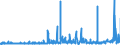 KN 34039100 /Exporte /Einheit = Preise (Euro/Tonne) /Partnerland: Estland /Meldeland: Eur27_2020 /34039100:Zubereitungen Nach art der SchmÃ¤lzmittel zum Behandeln von Spinnstoffen Oder der Mittel zum Behandeln `Ã–len Oder Fetten` von Leder, Pelzfellen Oder Anderen Stoffen, Kein ErdÃ¶l Oder Ã–l aus BituminÃ¶sen Mineralien Enthaltend