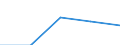KN 34039100 /Exporte /Einheit = Preise (Euro/Tonne) /Partnerland: Tschechoslow /Meldeland: Eur27 /34039100:Zubereitungen Nach art der SchmÃ¤lzmittel zum Behandeln von Spinnstoffen Oder der Mittel zum Behandeln `Ã–len Oder Fetten` von Leder, Pelzfellen Oder Anderen Stoffen, Kein ErdÃ¶l Oder Ã–l aus BituminÃ¶sen Mineralien Enthaltend