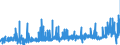 KN 34039100 /Exporte /Einheit = Preise (Euro/Tonne) /Partnerland: Ungarn /Meldeland: Eur27_2020 /34039100:Zubereitungen Nach art der SchmÃ¤lzmittel zum Behandeln von Spinnstoffen Oder der Mittel zum Behandeln `Ã–len Oder Fetten` von Leder, Pelzfellen Oder Anderen Stoffen, Kein ErdÃ¶l Oder Ã–l aus BituminÃ¶sen Mineralien Enthaltend