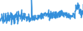 KN 34039100 /Exporte /Einheit = Preise (Euro/Tonne) /Partnerland: Weissrussland /Meldeland: Eur27_2020 /34039100:Zubereitungen Nach art der SchmÃ¤lzmittel zum Behandeln von Spinnstoffen Oder der Mittel zum Behandeln `Ã–len Oder Fetten` von Leder, Pelzfellen Oder Anderen Stoffen, Kein ErdÃ¶l Oder Ã–l aus BituminÃ¶sen Mineralien Enthaltend