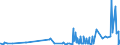 KN 34039100 /Exporte /Einheit = Preise (Euro/Tonne) /Partnerland: Georgien /Meldeland: Eur27_2020 /34039100:Zubereitungen Nach art der SchmÃ¤lzmittel zum Behandeln von Spinnstoffen Oder der Mittel zum Behandeln `Ã–len Oder Fetten` von Leder, Pelzfellen Oder Anderen Stoffen, Kein ErdÃ¶l Oder Ã–l aus BituminÃ¶sen Mineralien Enthaltend