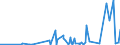 KN 34039100 /Exporte /Einheit = Preise (Euro/Tonne) /Partnerland: Aserbaidschan /Meldeland: Eur27_2020 /34039100:Zubereitungen Nach art der SchmÃ¤lzmittel zum Behandeln von Spinnstoffen Oder der Mittel zum Behandeln `Ã–len Oder Fetten` von Leder, Pelzfellen Oder Anderen Stoffen, Kein ErdÃ¶l Oder Ã–l aus BituminÃ¶sen Mineralien Enthaltend