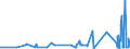 KN 34039100 /Exporte /Einheit = Preise (Euro/Tonne) /Partnerland: Kirgistan /Meldeland: Eur27_2020 /34039100:Zubereitungen Nach art der SchmÃ¤lzmittel zum Behandeln von Spinnstoffen Oder der Mittel zum Behandeln `Ã–len Oder Fetten` von Leder, Pelzfellen Oder Anderen Stoffen, Kein ErdÃ¶l Oder Ã–l aus BituminÃ¶sen Mineralien Enthaltend