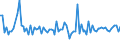 KN 34039100 /Exporte /Einheit = Preise (Euro/Tonne) /Partnerland: Serb.-mont. /Meldeland: Eur15 /34039100:Zubereitungen Nach art der SchmÃ¤lzmittel zum Behandeln von Spinnstoffen Oder der Mittel zum Behandeln `Ã–len Oder Fetten` von Leder, Pelzfellen Oder Anderen Stoffen, Kein ErdÃ¶l Oder Ã–l aus BituminÃ¶sen Mineralien Enthaltend