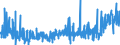 KN 34039100 /Exporte /Einheit = Preise (Euro/Tonne) /Partnerland: Marokko /Meldeland: Eur27_2020 /34039100:Zubereitungen Nach art der SchmÃ¤lzmittel zum Behandeln von Spinnstoffen Oder der Mittel zum Behandeln `Ã–len Oder Fetten` von Leder, Pelzfellen Oder Anderen Stoffen, Kein ErdÃ¶l Oder Ã–l aus BituminÃ¶sen Mineralien Enthaltend