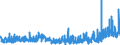 KN 34039100 /Exporte /Einheit = Preise (Euro/Tonne) /Partnerland: Tunesien /Meldeland: Eur27_2020 /34039100:Zubereitungen Nach art der SchmÃ¤lzmittel zum Behandeln von Spinnstoffen Oder der Mittel zum Behandeln `Ã–len Oder Fetten` von Leder, Pelzfellen Oder Anderen Stoffen, Kein ErdÃ¶l Oder Ã–l aus BituminÃ¶sen Mineralien Enthaltend