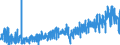 KN 34039100 /Exporte /Einheit = Preise (Euro/Tonne) /Partnerland: Aegypten /Meldeland: Eur27_2020 /34039100:Zubereitungen Nach art der SchmÃ¤lzmittel zum Behandeln von Spinnstoffen Oder der Mittel zum Behandeln `Ã–len Oder Fetten` von Leder, Pelzfellen Oder Anderen Stoffen, Kein ErdÃ¶l Oder Ã–l aus BituminÃ¶sen Mineralien Enthaltend