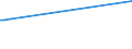 KN 34039100 /Exporte /Einheit = Preise (Euro/Tonne) /Partnerland: Tschad /Meldeland: Eur15 /34039100:Zubereitungen Nach art der SchmÃ¤lzmittel zum Behandeln von Spinnstoffen Oder der Mittel zum Behandeln `Ã–len Oder Fetten` von Leder, Pelzfellen Oder Anderen Stoffen, Kein ErdÃ¶l Oder Ã–l aus BituminÃ¶sen Mineralien Enthaltend