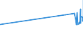 KN 34039100 /Exporte /Einheit = Preise (Euro/Tonne) /Partnerland: Guinea-biss. /Meldeland: Eur27_2020 /34039100:Zubereitungen Nach art der SchmÃ¤lzmittel zum Behandeln von Spinnstoffen Oder der Mittel zum Behandeln `Ã–len Oder Fetten` von Leder, Pelzfellen Oder Anderen Stoffen, Kein ErdÃ¶l Oder Ã–l aus BituminÃ¶sen Mineralien Enthaltend