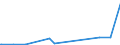 KN 34039100 /Exporte /Einheit = Preise (Euro/Tonne) /Partnerland: Guinea /Meldeland: Eur27_2020 /34039100:Zubereitungen Nach art der SchmÃ¤lzmittel zum Behandeln von Spinnstoffen Oder der Mittel zum Behandeln `Ã–len Oder Fetten` von Leder, Pelzfellen Oder Anderen Stoffen, Kein ErdÃ¶l Oder Ã–l aus BituminÃ¶sen Mineralien Enthaltend