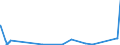 KN 34039100 /Exporte /Einheit = Preise (Euro/Tonne) /Partnerland: Sierra Leone /Meldeland: Eur27_2020 /34039100:Zubereitungen Nach art der SchmÃ¤lzmittel zum Behandeln von Spinnstoffen Oder der Mittel zum Behandeln `Ã–len Oder Fetten` von Leder, Pelzfellen Oder Anderen Stoffen, Kein ErdÃ¶l Oder Ã–l aus BituminÃ¶sen Mineralien Enthaltend