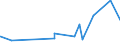 KN 34039100 /Exporte /Einheit = Preise (Euro/Tonne) /Partnerland: Togo /Meldeland: Eur27_2020 /34039100:Zubereitungen Nach art der SchmÃ¤lzmittel zum Behandeln von Spinnstoffen Oder der Mittel zum Behandeln `Ã–len Oder Fetten` von Leder, Pelzfellen Oder Anderen Stoffen, Kein ErdÃ¶l Oder Ã–l aus BituminÃ¶sen Mineralien Enthaltend