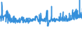 KN 34039100 /Exporte /Einheit = Preise (Euro/Tonne) /Partnerland: Nigeria /Meldeland: Eur27_2020 /34039100:Zubereitungen Nach art der SchmÃ¤lzmittel zum Behandeln von Spinnstoffen Oder der Mittel zum Behandeln `Ã–len Oder Fetten` von Leder, Pelzfellen Oder Anderen Stoffen, Kein ErdÃ¶l Oder Ã–l aus BituminÃ¶sen Mineralien Enthaltend