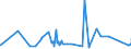 KN 34039100 /Exporte /Einheit = Preise (Euro/Tonne) /Partnerland: Gabun /Meldeland: Eur27_2020 /34039100:Zubereitungen Nach art der SchmÃ¤lzmittel zum Behandeln von Spinnstoffen Oder der Mittel zum Behandeln `Ã–len Oder Fetten` von Leder, Pelzfellen Oder Anderen Stoffen, Kein ErdÃ¶l Oder Ã–l aus BituminÃ¶sen Mineralien Enthaltend