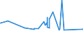KN 34039100 /Exporte /Einheit = Preise (Euro/Tonne) /Partnerland: Kongo /Meldeland: Eur27_2020 /34039100:Zubereitungen Nach art der SchmÃ¤lzmittel zum Behandeln von Spinnstoffen Oder der Mittel zum Behandeln `Ã–len Oder Fetten` von Leder, Pelzfellen Oder Anderen Stoffen, Kein ErdÃ¶l Oder Ã–l aus BituminÃ¶sen Mineralien Enthaltend