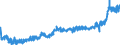 KN 3403 /Exporte /Einheit = Preise (Euro/Tonne) /Partnerland: Frankreich /Meldeland: Eur27_2020 /3403:Schmiermittel, Zubereitet `einschl. SchneidÃ¶le, Zubereitungen zum LÃ¶sen von Schrauben Oder Bolzen, Zubereitete Rostschutzmittel Oder Korrosionsschutzmittel und Zubereitete FormÃ¶le und TrennÃ¶le, auf der Grundlage von Schmierstoffen` und Zubereitungen Nach art der SchmÃ¤lzmittel FÃ¼r Spinnstoffe Oder der Mittel zum Ã–len Oder Fetten von Leder, Pelzfellen Oder Anderen Stoffen (Ausg. als Basisbestandteil >= 70 ght ErdÃ¶l Oder Ã–l aus BituminÃ¶sen Mineralien Enthaltend)