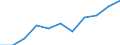 KN 3403 /Exporte /Einheit = Preise (Euro/Tonne) /Partnerland: Belgien/Luxemburg /Meldeland: Eur27 /3403:Schmiermittel, Zubereitet `einschl. SchneidÃ¶le, Zubereitungen zum LÃ¶sen von Schrauben Oder Bolzen, Zubereitete Rostschutzmittel Oder Korrosionsschutzmittel und Zubereitete FormÃ¶le und TrennÃ¶le, auf der Grundlage von Schmierstoffen` und Zubereitungen Nach art der SchmÃ¤lzmittel FÃ¼r Spinnstoffe Oder der Mittel zum Ã–len Oder Fetten von Leder, Pelzfellen Oder Anderen Stoffen (Ausg. als Basisbestandteil >= 70 ght ErdÃ¶l Oder Ã–l aus BituminÃ¶sen Mineralien Enthaltend)