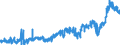 KN 3403 /Exporte /Einheit = Preise (Euro/Tonne) /Partnerland: Ver.koenigreich /Meldeland: Eur27_2020 /3403:Schmiermittel, Zubereitet `einschl. SchneidÃ¶le, Zubereitungen zum LÃ¶sen von Schrauben Oder Bolzen, Zubereitete Rostschutzmittel Oder Korrosionsschutzmittel und Zubereitete FormÃ¶le und TrennÃ¶le, auf der Grundlage von Schmierstoffen` und Zubereitungen Nach art der SchmÃ¤lzmittel FÃ¼r Spinnstoffe Oder der Mittel zum Ã–len Oder Fetten von Leder, Pelzfellen Oder Anderen Stoffen (Ausg. als Basisbestandteil >= 70 ght ErdÃ¶l Oder Ã–l aus BituminÃ¶sen Mineralien Enthaltend)