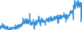 KN 3403 /Exporte /Einheit = Preise (Euro/Tonne) /Partnerland: Portugal /Meldeland: Eur27_2020 /3403:Schmiermittel, Zubereitet `einschl. SchneidÃ¶le, Zubereitungen zum LÃ¶sen von Schrauben Oder Bolzen, Zubereitete Rostschutzmittel Oder Korrosionsschutzmittel und Zubereitete FormÃ¶le und TrennÃ¶le, auf der Grundlage von Schmierstoffen` und Zubereitungen Nach art der SchmÃ¤lzmittel FÃ¼r Spinnstoffe Oder der Mittel zum Ã–len Oder Fetten von Leder, Pelzfellen Oder Anderen Stoffen (Ausg. als Basisbestandteil >= 70 ght ErdÃ¶l Oder Ã–l aus BituminÃ¶sen Mineralien Enthaltend)