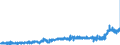 KN 3403 /Exporte /Einheit = Preise (Euro/Tonne) /Partnerland: Spanien /Meldeland: Eur27_2020 /3403:Schmiermittel, Zubereitet `einschl. SchneidÃ¶le, Zubereitungen zum LÃ¶sen von Schrauben Oder Bolzen, Zubereitete Rostschutzmittel Oder Korrosionsschutzmittel und Zubereitete FormÃ¶le und TrennÃ¶le, auf der Grundlage von Schmierstoffen` und Zubereitungen Nach art der SchmÃ¤lzmittel FÃ¼r Spinnstoffe Oder der Mittel zum Ã–len Oder Fetten von Leder, Pelzfellen Oder Anderen Stoffen (Ausg. als Basisbestandteil >= 70 ght ErdÃ¶l Oder Ã–l aus BituminÃ¶sen Mineralien Enthaltend)
