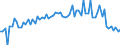 KN 3403 /Exporte /Einheit = Preise (Euro/Tonne) /Partnerland: Ver.koenigreich(Nordirland) /Meldeland: Eur27_2020 /3403:Schmiermittel, Zubereitet `einschl. SchneidÃ¶le, Zubereitungen zum LÃ¶sen von Schrauben Oder Bolzen, Zubereitete Rostschutzmittel Oder Korrosionsschutzmittel und Zubereitete FormÃ¶le und TrennÃ¶le, auf der Grundlage von Schmierstoffen` und Zubereitungen Nach art der SchmÃ¤lzmittel FÃ¼r Spinnstoffe Oder der Mittel zum Ã–len Oder Fetten von Leder, Pelzfellen Oder Anderen Stoffen (Ausg. als Basisbestandteil >= 70 ght ErdÃ¶l Oder Ã–l aus BituminÃ¶sen Mineralien Enthaltend)