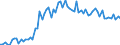 KN 3403 /Exporte /Einheit = Preise (Euro/Tonne) /Partnerland: Ver.koenigreich(Ohne Nordirland) /Meldeland: Eur27_2020 /3403:Schmiermittel, Zubereitet `einschl. SchneidÃ¶le, Zubereitungen zum LÃ¶sen von Schrauben Oder Bolzen, Zubereitete Rostschutzmittel Oder Korrosionsschutzmittel und Zubereitete FormÃ¶le und TrennÃ¶le, auf der Grundlage von Schmierstoffen` und Zubereitungen Nach art der SchmÃ¤lzmittel FÃ¼r Spinnstoffe Oder der Mittel zum Ã–len Oder Fetten von Leder, Pelzfellen Oder Anderen Stoffen (Ausg. als Basisbestandteil >= 70 ght ErdÃ¶l Oder Ã–l aus BituminÃ¶sen Mineralien Enthaltend)